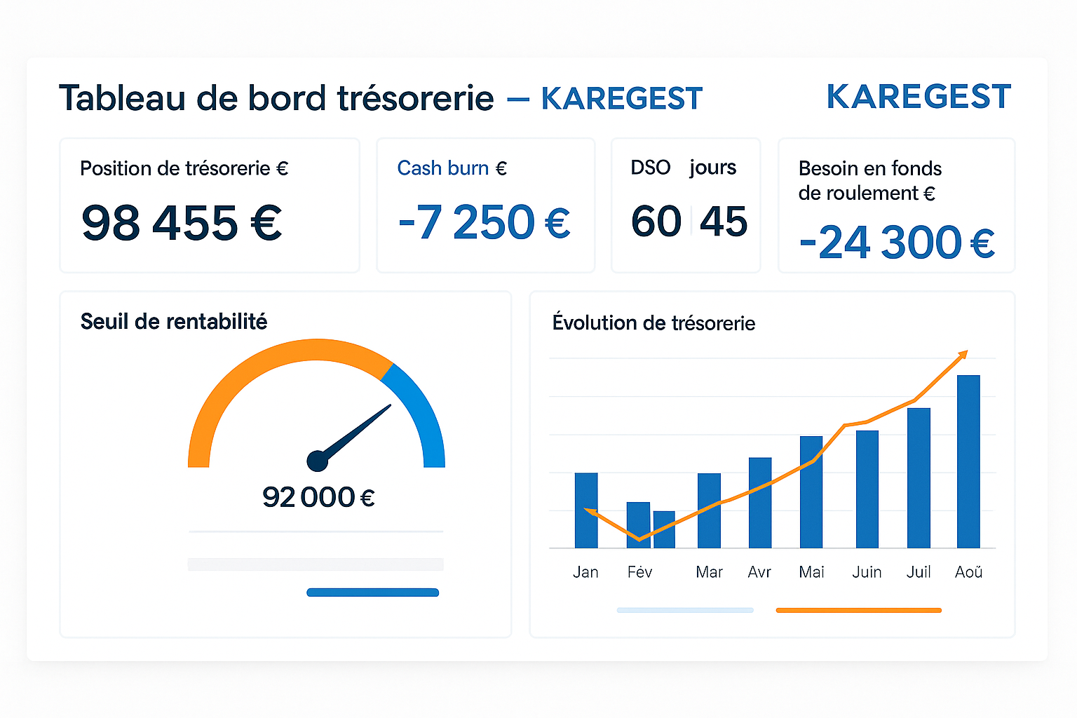 Tableau de bord trésorerie — KPI mensuels